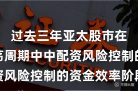 过去三年亚太股市在宽幅震荡周期中中配资风险控制的资金效率阶段